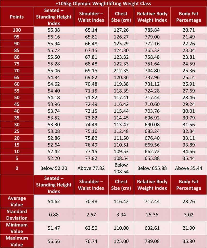 weightlifting weight classes male