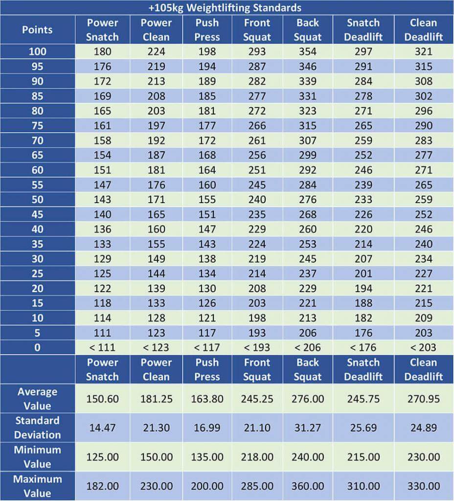 weightlifting-spreadsheet-template