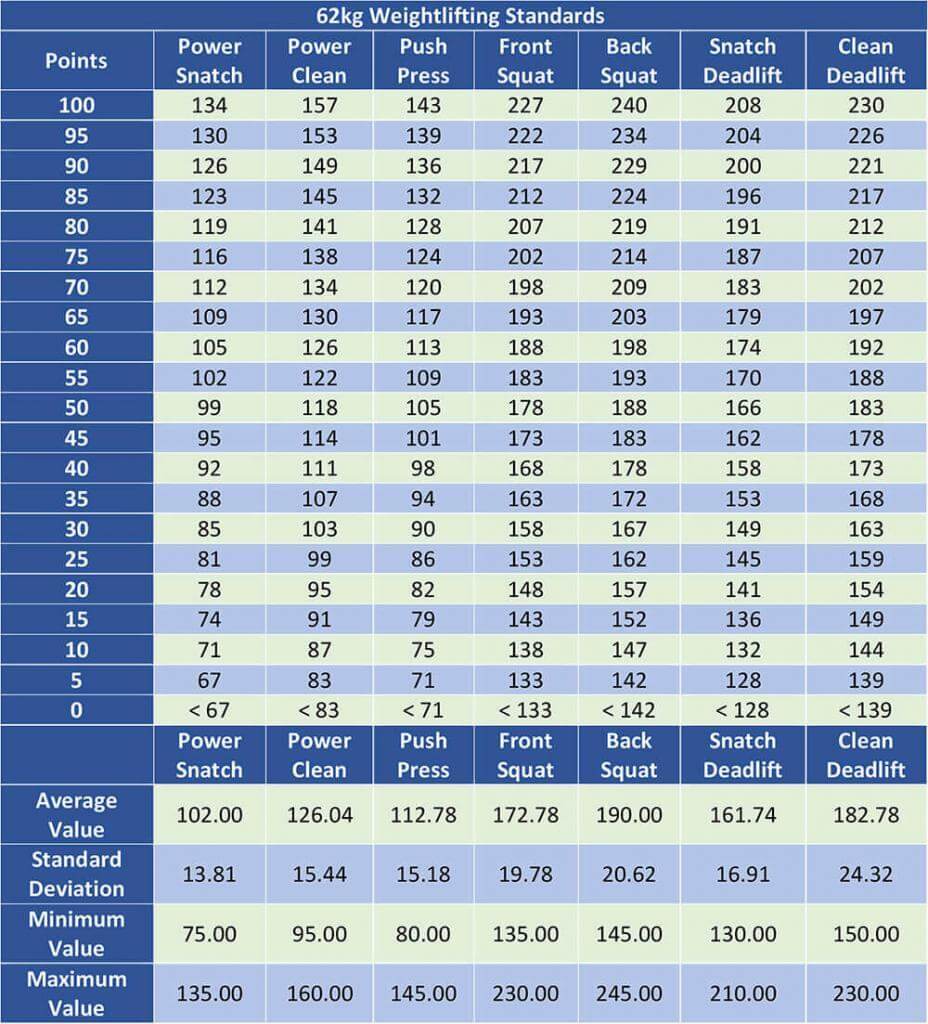 Weightlifting Calculator How Do You Rank in Weightlifting? Ma Strength
