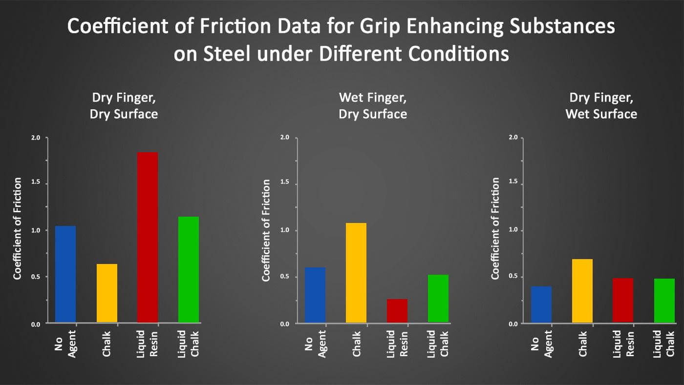 How to Hook Grip Ma Strength