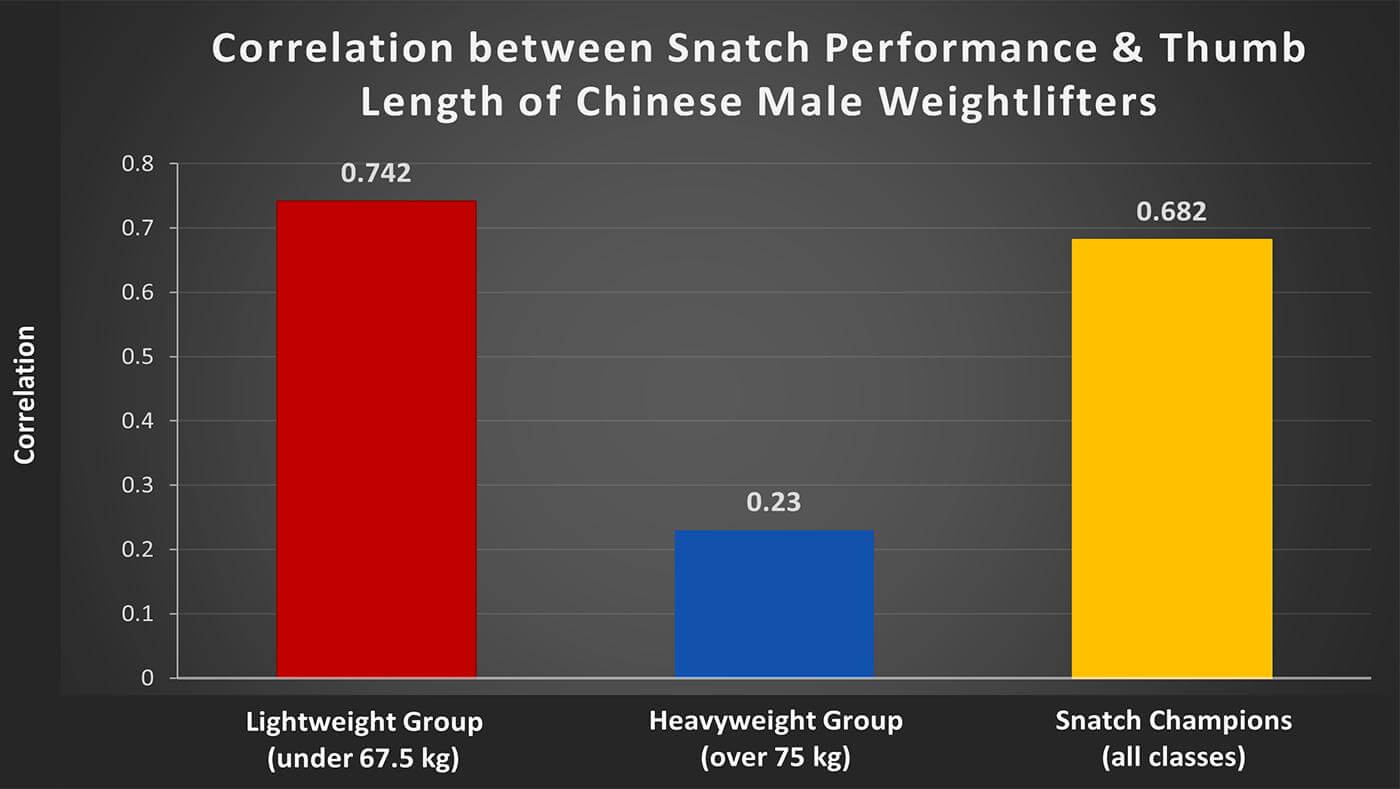 How To Hook Grip With Small Hands Sterner Withold