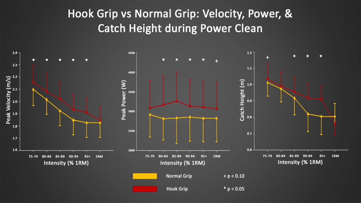 How to Hook Grip Ma Strength